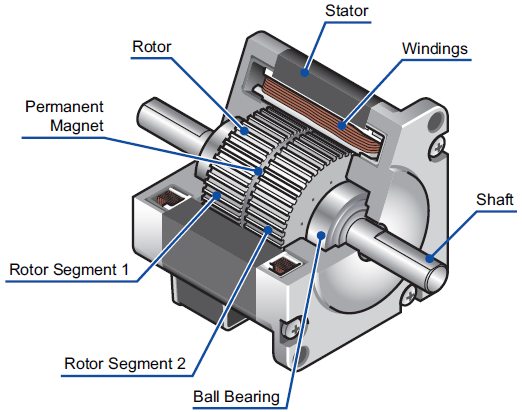 Sensors Lab